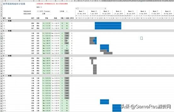 天美游戏人如何“讲故事”？这套世界观叙事工具箱pick一下