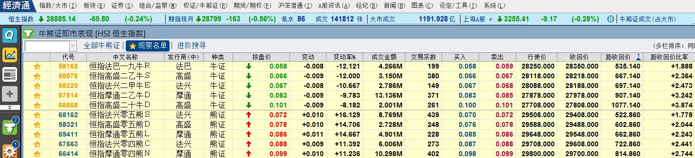 收市前分析优秀股,收评大盘延续震荡