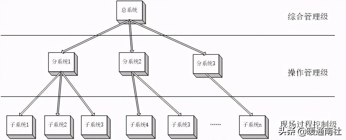 妤煎畤鑷帶鍩虹鐭ヨ瘑绠楅噺,妤煎畤鑷帶鍩虹鐭ヨ瘑澶у叏