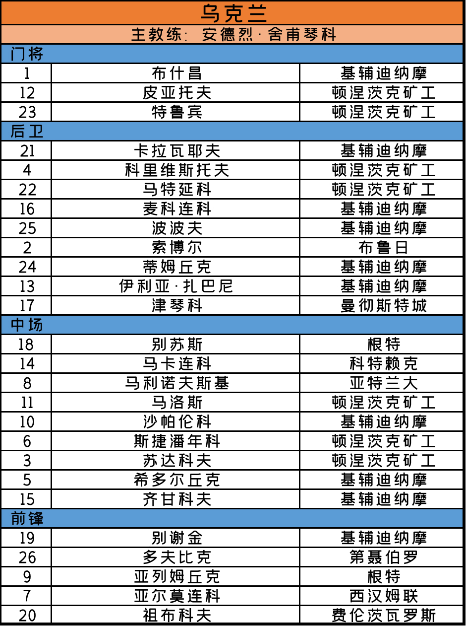 2020欧洲杯赛程法国预测,足球欧洲杯2020赛程多少场比赛