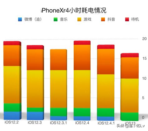 ios13.6体验对比,ios13关闭热点共享