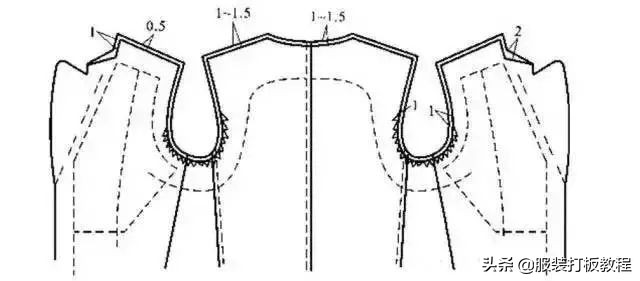 男大衣的工艺流程,服装制版纸样呢子大衣
