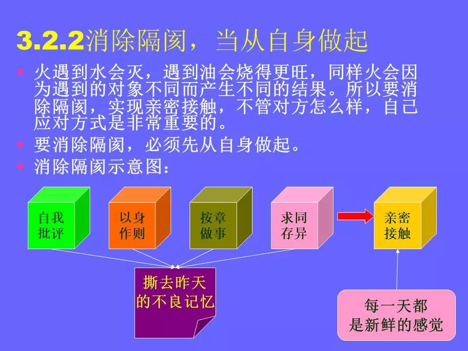 品管部主管必学培训ppt,品管部技能培训ppt