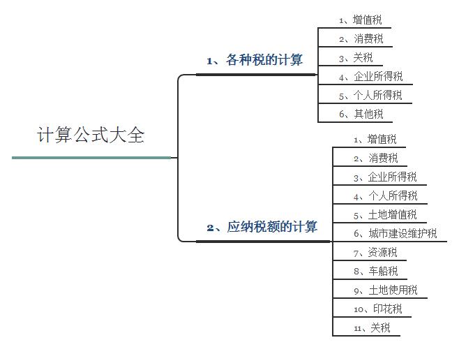 收藏初级会计100个基础知识点,收藏初级会计实务考试公式大全