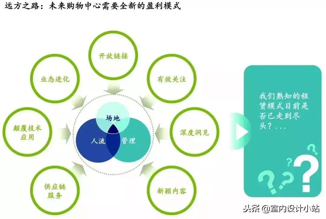 除了分销还有什么模式赚钱快,除了赚商品差价外的赚钱方法