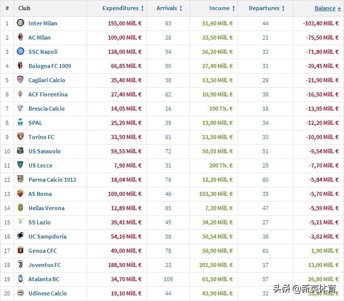 2022年五大联赛夏季转会窗,五大联赛夏季转会窗时间