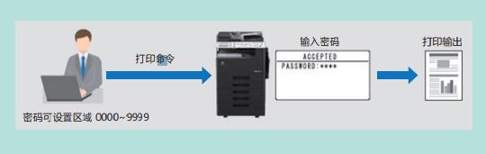 至轻至简柯尼卡美能达bizhub225i复合机评测