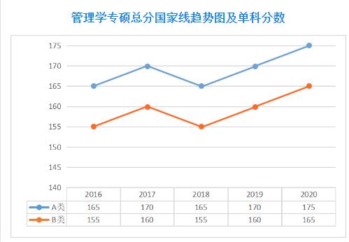 mpa公共管理硕士考几门课程,纯小白适合读mpa公共管理硕士