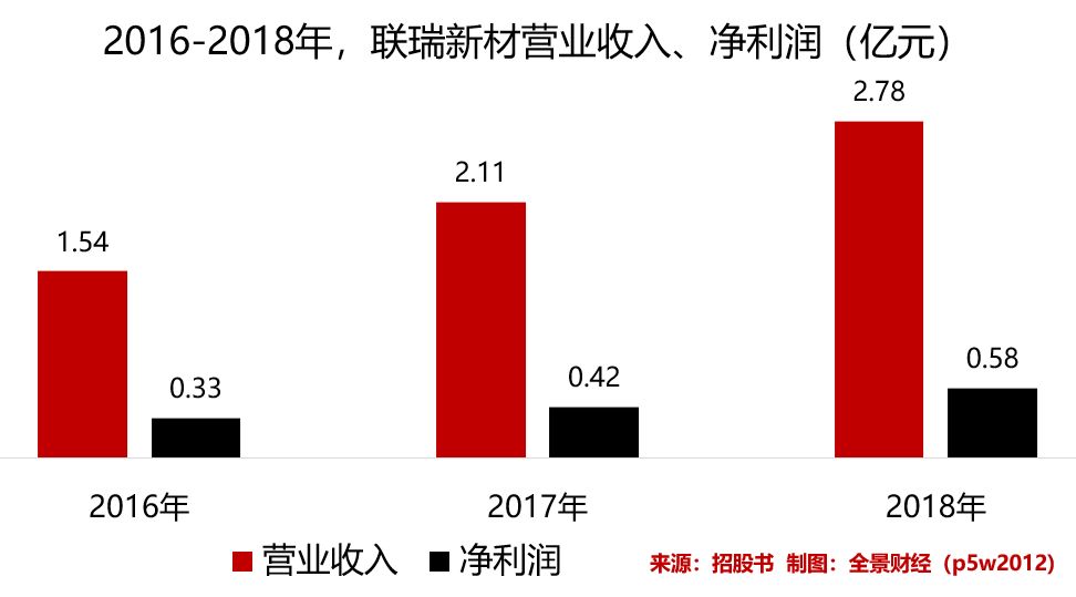 中止审核！3家科创板受理企业“踩雷”正中珠江！更波及19家IPO企业