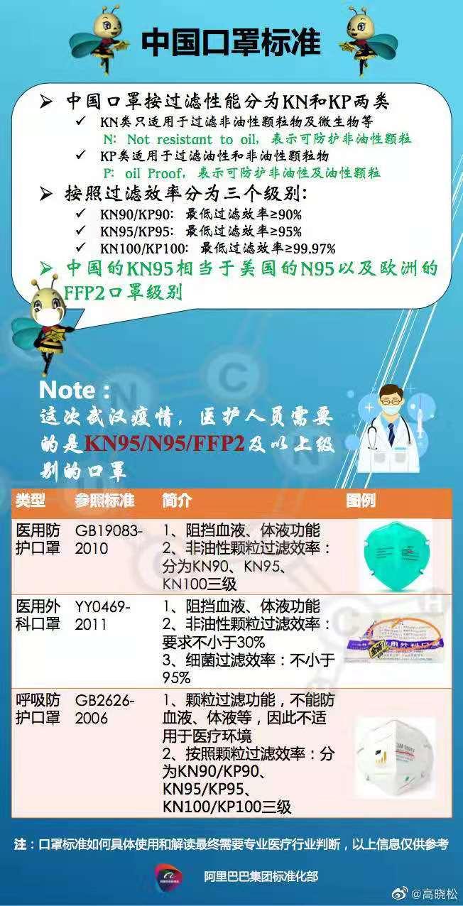 基于今天购买口罩，引发的对于真假口罩的辨别