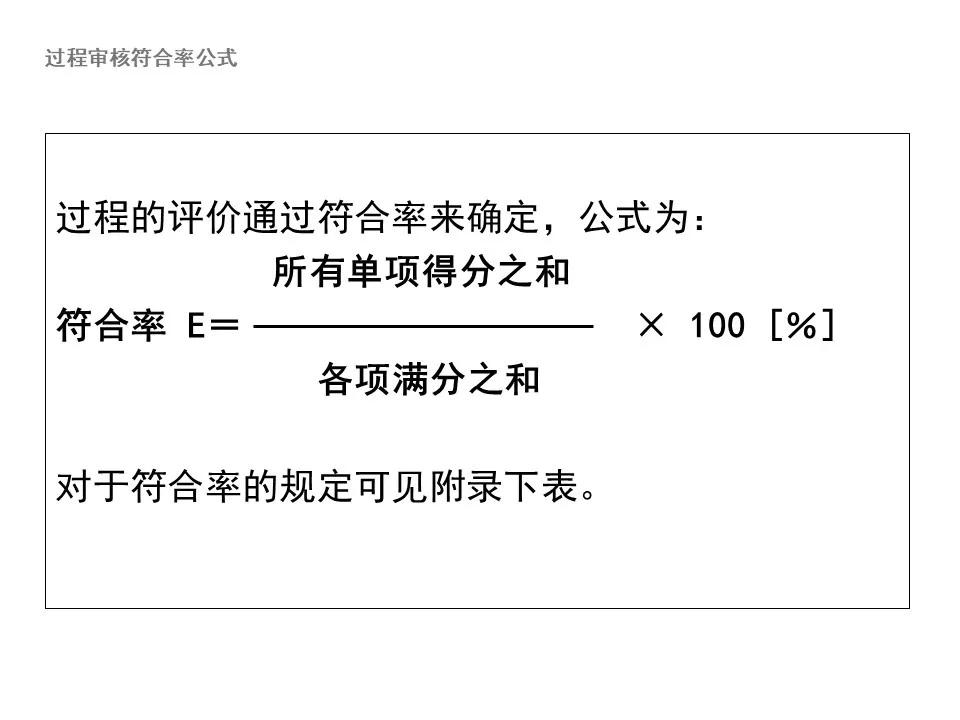 vda6.3审核技巧难点解析,大众1.5l车常见问题