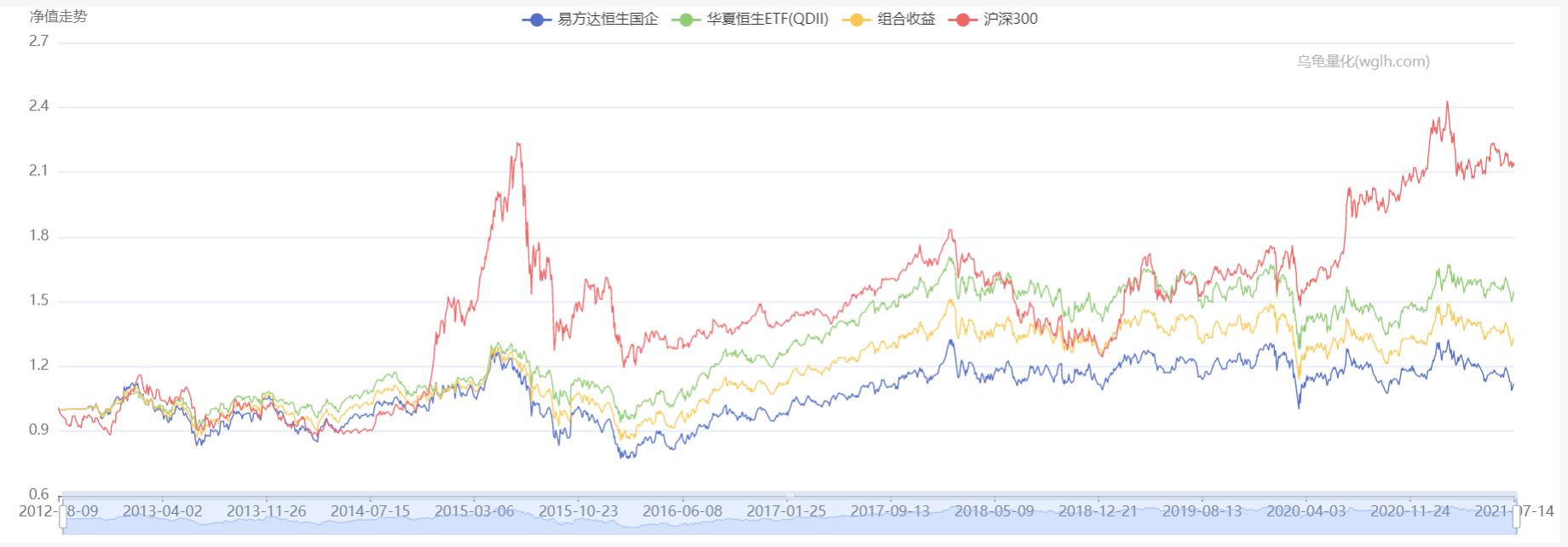 买恒生指数还是买国企指数,跟踪恒生指数的指数基金