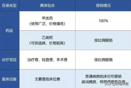 厦门社保省内异地住院报销,厦门医保异地就医报销流程