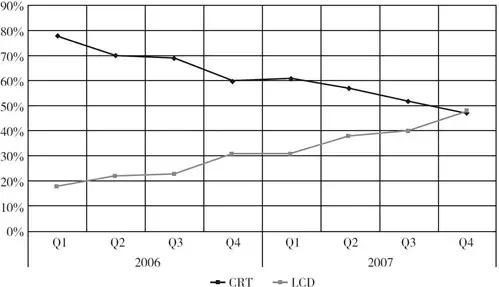 京东方亏损原因,京东方亏了多少年