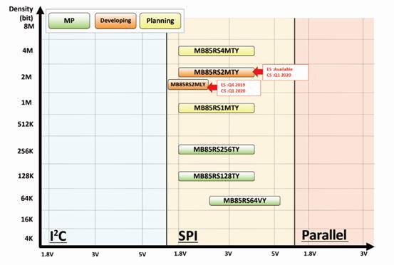从纯电动乘用车到新能源货车,新能源车到充电桩充电流程