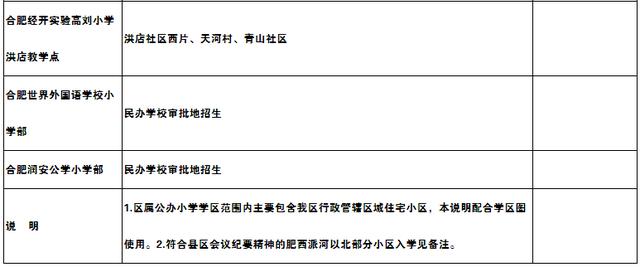 2022合肥庐阳区学区房,合肥庐阳二手房学区房