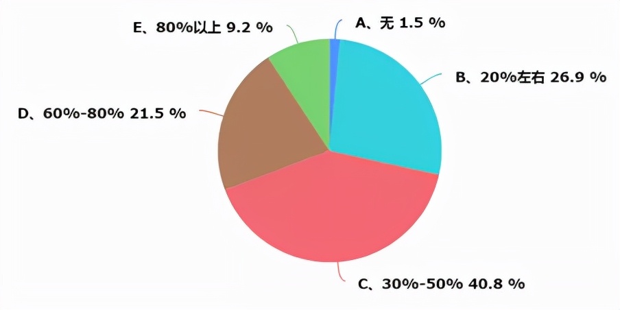 重庆暖通资料大全,重庆暖通行情
