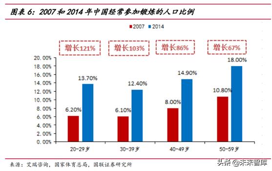 运动服饰行业分析怎么写,运动服饰品牌发展趋势图