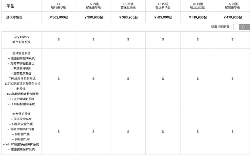 开了沃尔沃xc60又开奥迪,开了两万公里沃尔沃xc40