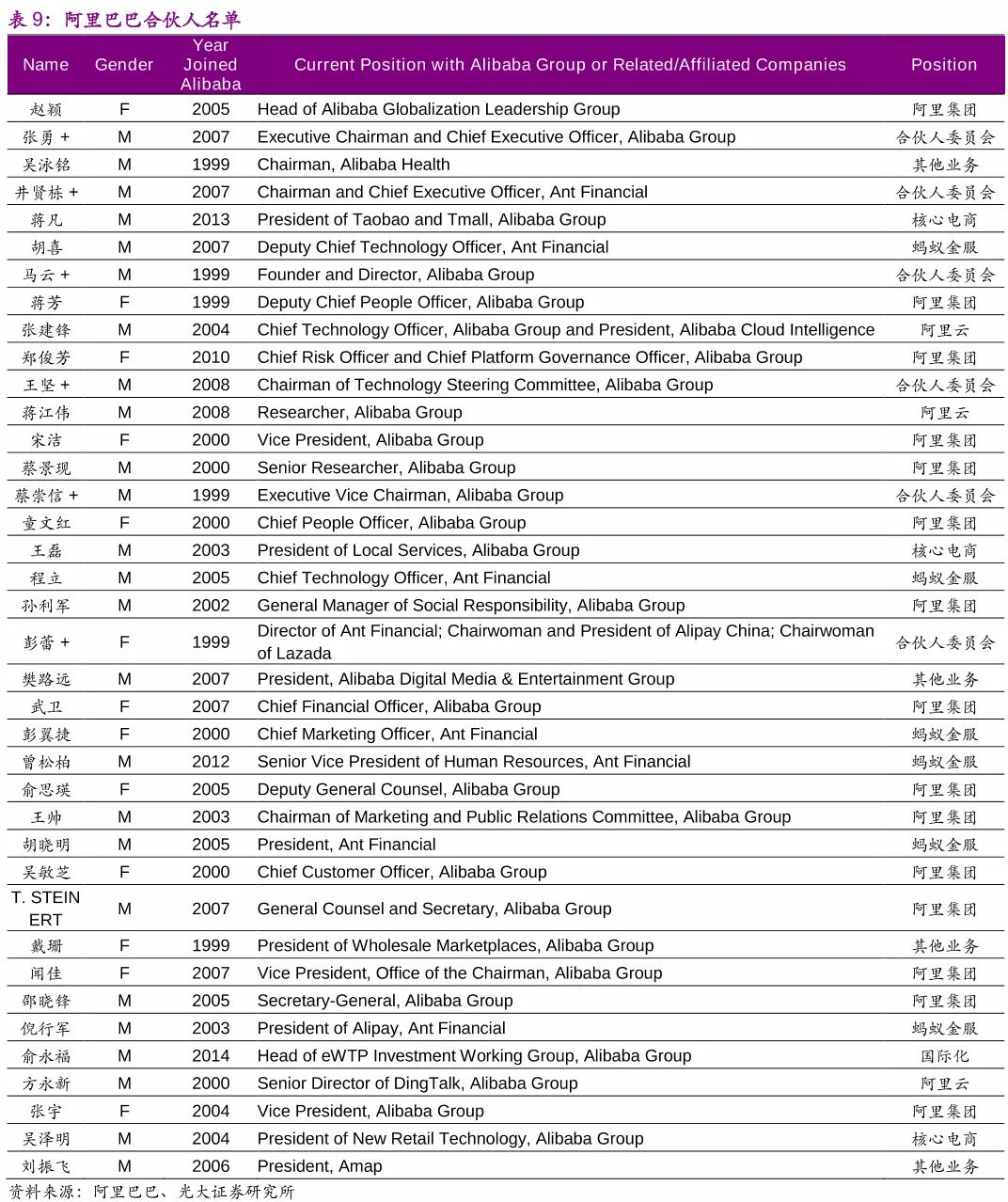 马云持股仅7.64%，阿里巴巴应该是谁的？