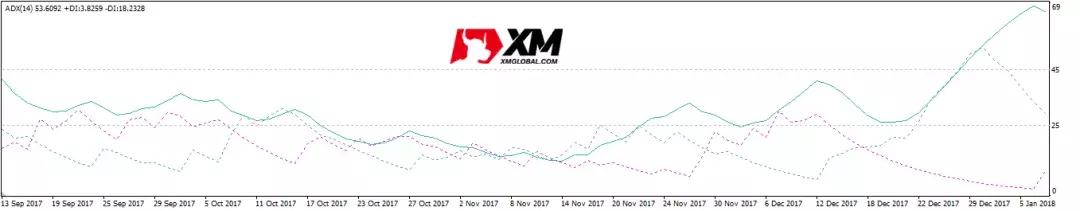外汇mt4指标的最佳搭配,外汇mt4平台入门基础知识