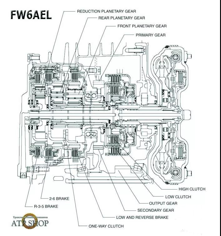 at变速箱哪款最好,都说at好为什么市面上都是cvt