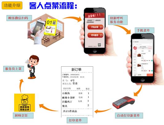 贵阳点餐收银系统哪家好,自助点餐系统介绍
