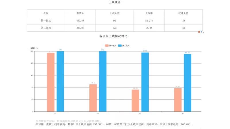 2020全景看高中丨三十六中：精彩5G，开启智慧校园时代