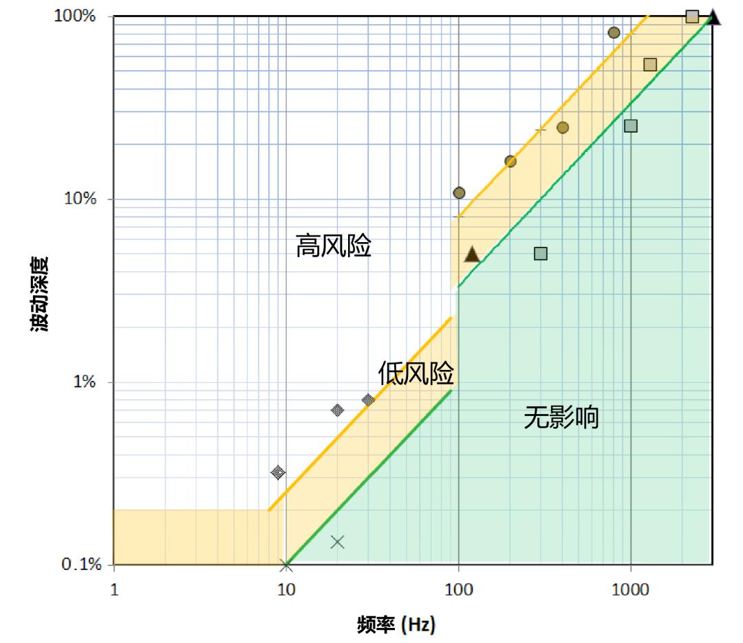 手机屏幕调暗一点,手机屏幕暗对眼睛的影响