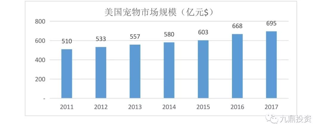 宠物食品2023调研,宠物食品行业的可行性分析