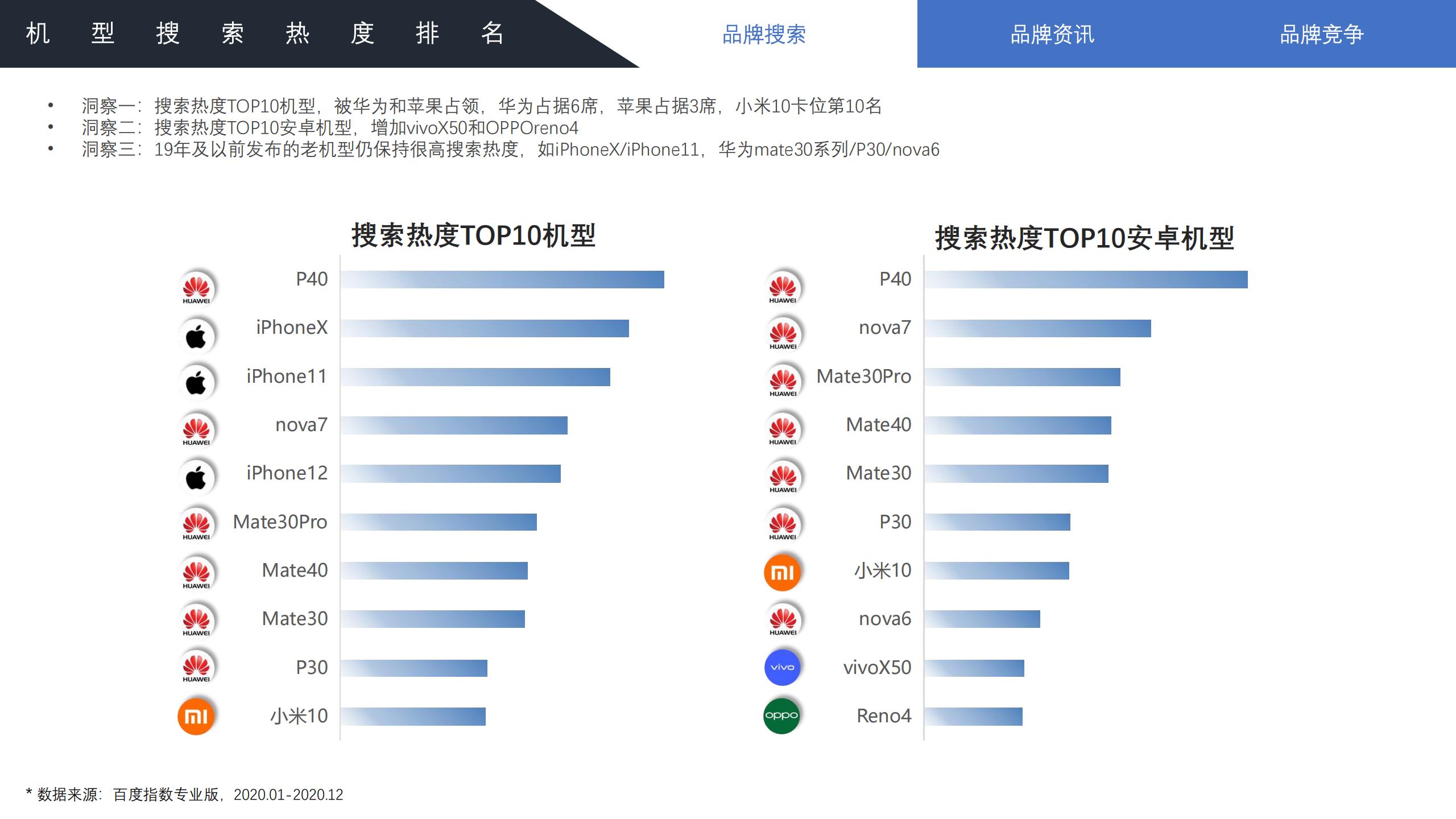 2022年手机行业趋势分析,2021手机行业人群洞察白皮书