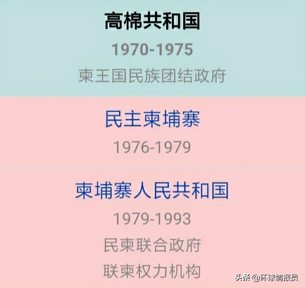 柬埔寨王室之争,吴哥王朝和柬埔寨王室