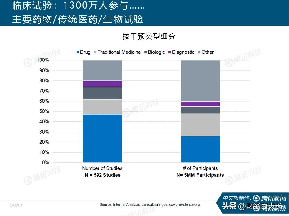 互联网疫情最新报告,互联网女皇视频完整
