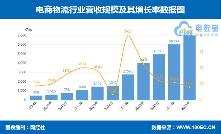「315报告」2019海淘转运“红与黑”:海带宝斑马物联网等上榜