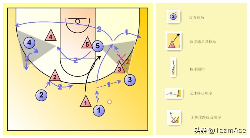 禅师三角进攻解析,禅师讲解三角进攻