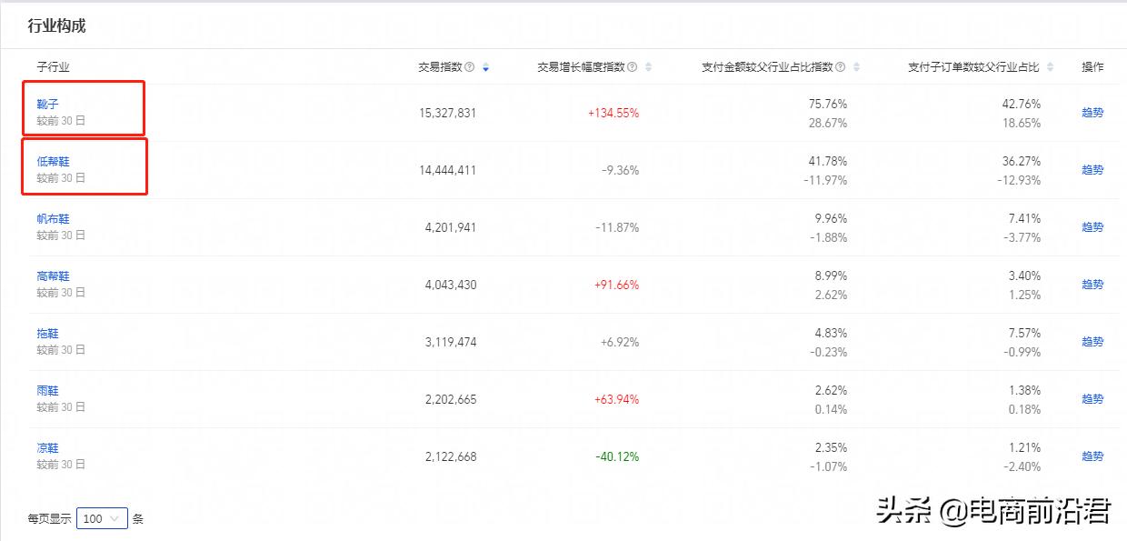 淘宝店铺前期怎么赚钱,淘宝店铺怎么操作赚钱