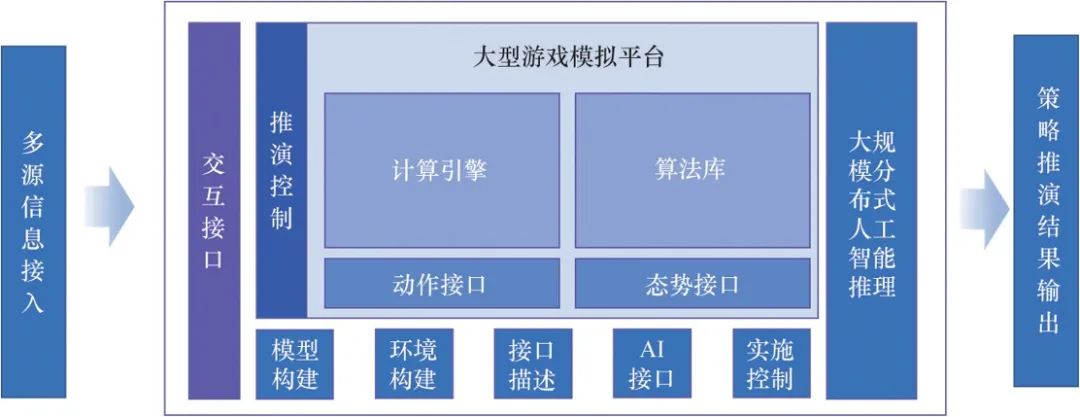 是游戏更是对未来战争的演练，从《星际争霸》看未来自主作战决策技术