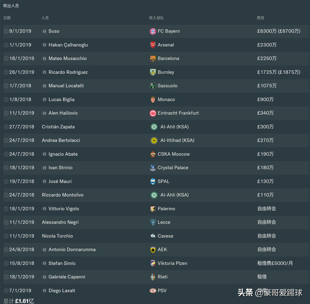 fm2019国际米兰开档,fm2019米兰战术