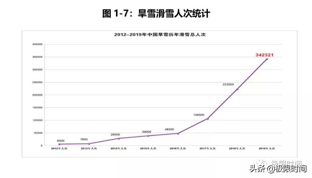 申远：东北冰雪“开荒人”|冰雪100人Vol.021