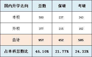 中国地质大学北京土地科技学院,北京高校整体介绍