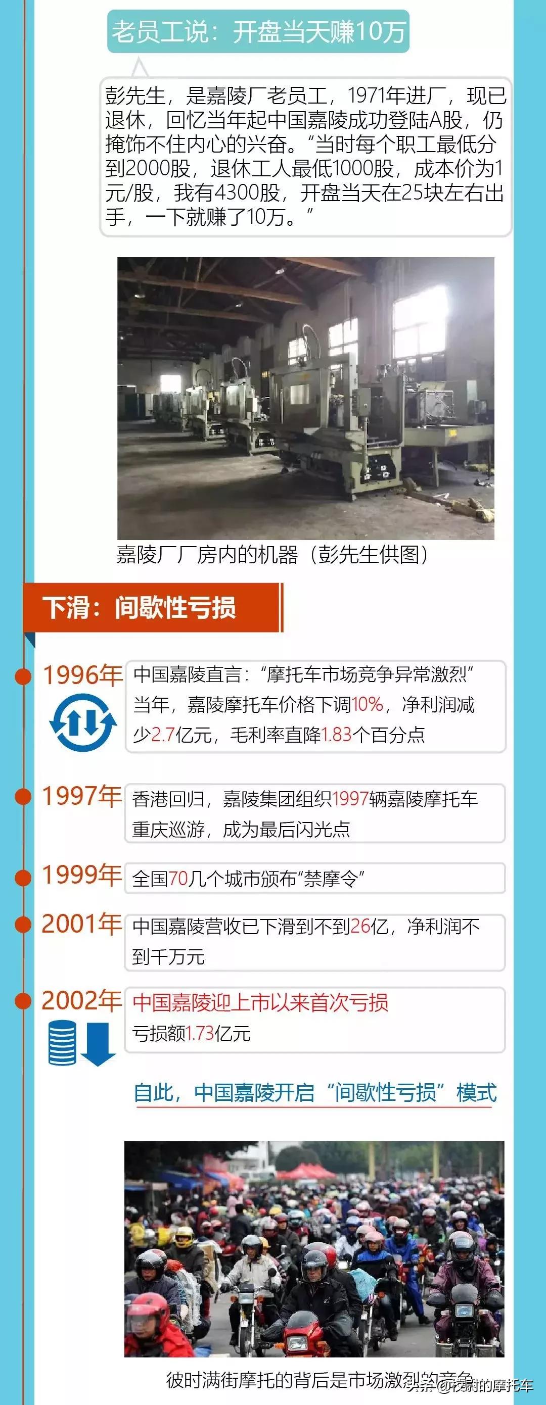 名车往事：记得嘉陵新街火的人如今都秃顶了吧