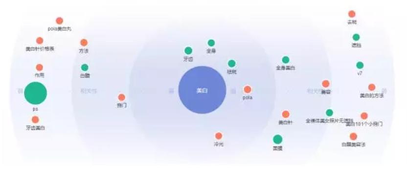 百度如何挖掘静音关键词,百度搜索引擎挖掘关键词