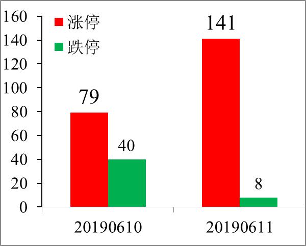 炒股复盘的技巧与策略,炒股心法更新45集
