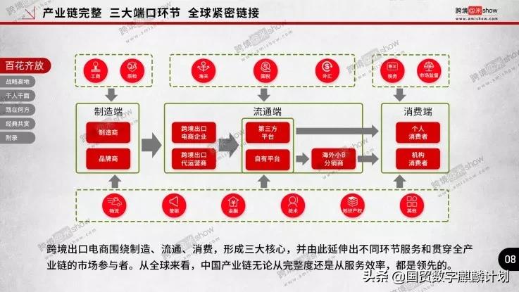 跨境出口电商发展现状及趋势,2019中国跨境电商出口趋势
