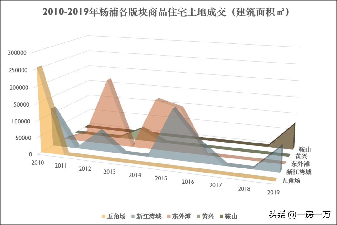 断供区最新新盘,上海房屋断供
