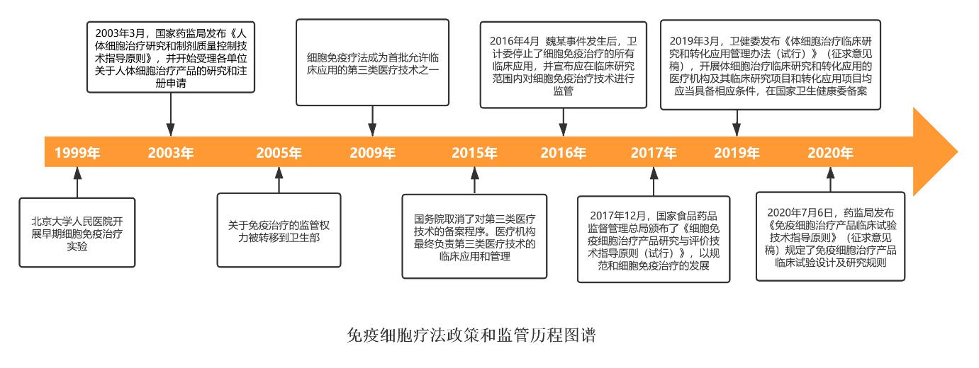 免疫细胞疗法可以治疗哪些肿瘤,肿瘤治愈新希望