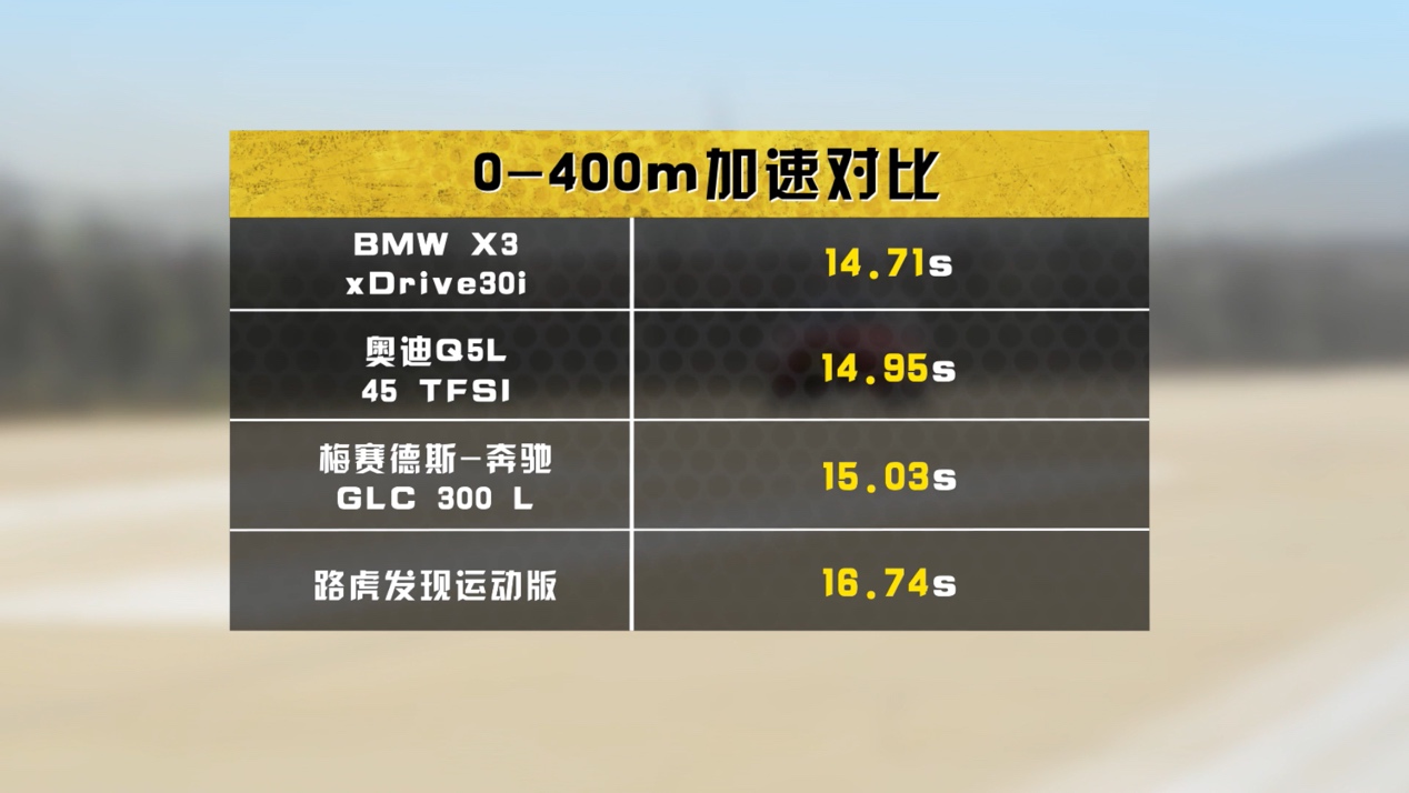 新款路虎发现运动版值得购买吗,全新路虎发现运动版到底表现如何