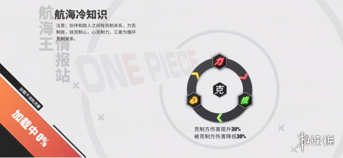 航海王热血航线试玩体验,航海王热血航线试玩版