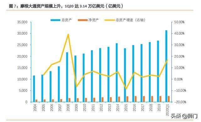 摩根大通银行有多牛,摩根士丹利与大通银行