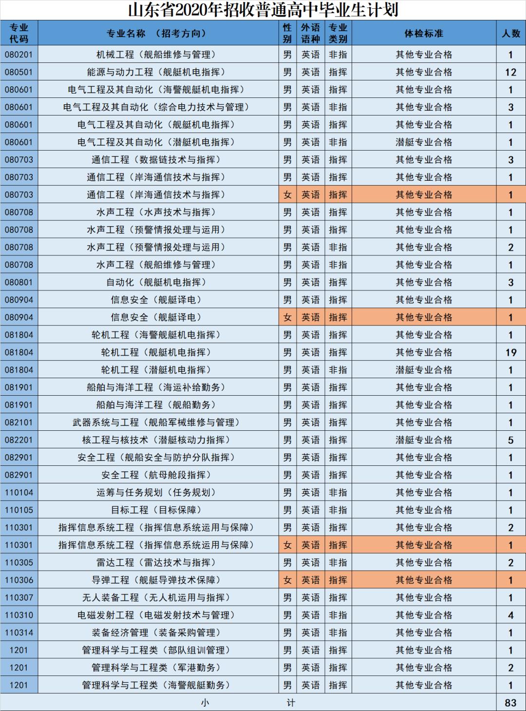 2021军校志愿填报技巧直播,山东军校志愿填报